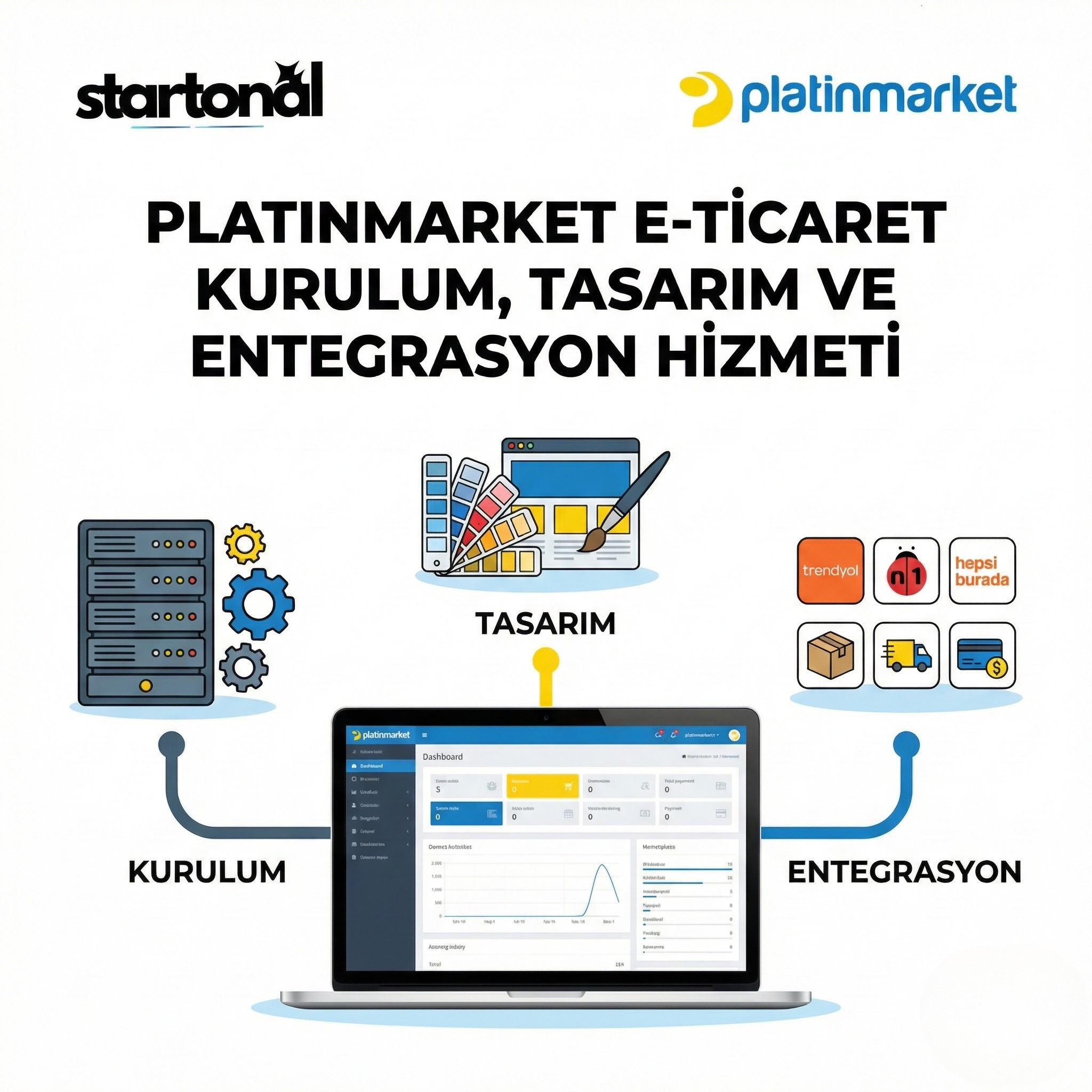 PlatinMarket Kurulum ve Entegrasyon Hizmetleri